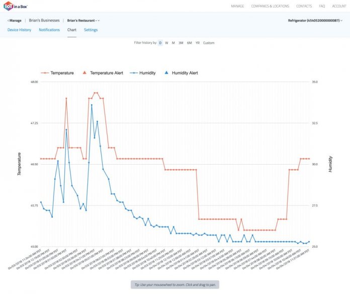 Rudolph Technology IoT
